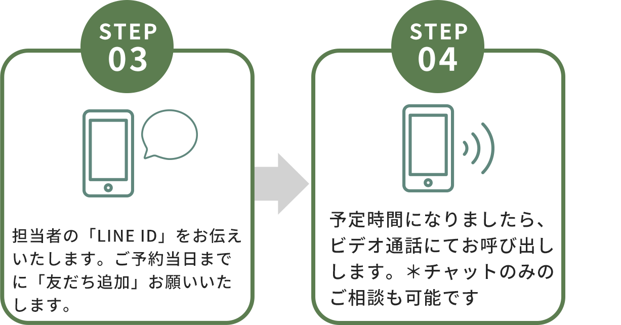 STEP3-4